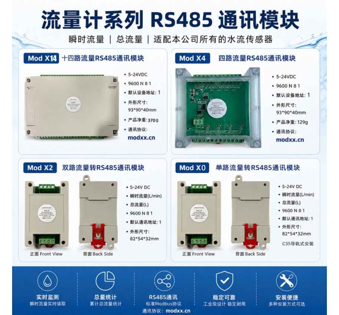 单路多路流量采集通讯模块